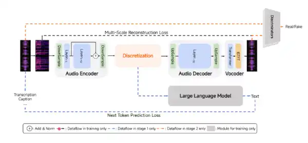 MiMo-Audio few-shot audio language model
